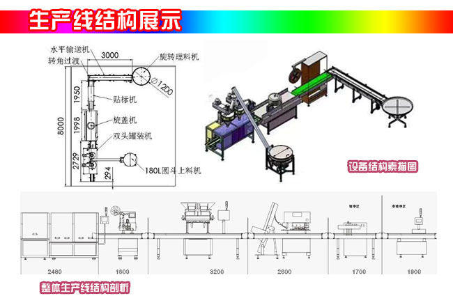 瓶裝片劑顆粒罐裝流水線-全自動顆粒灌裝流水線